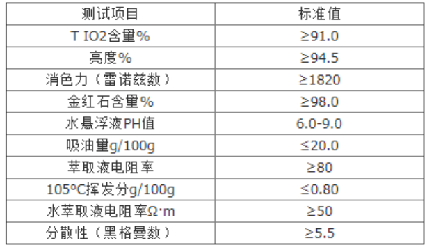 攀鋼钛白粉