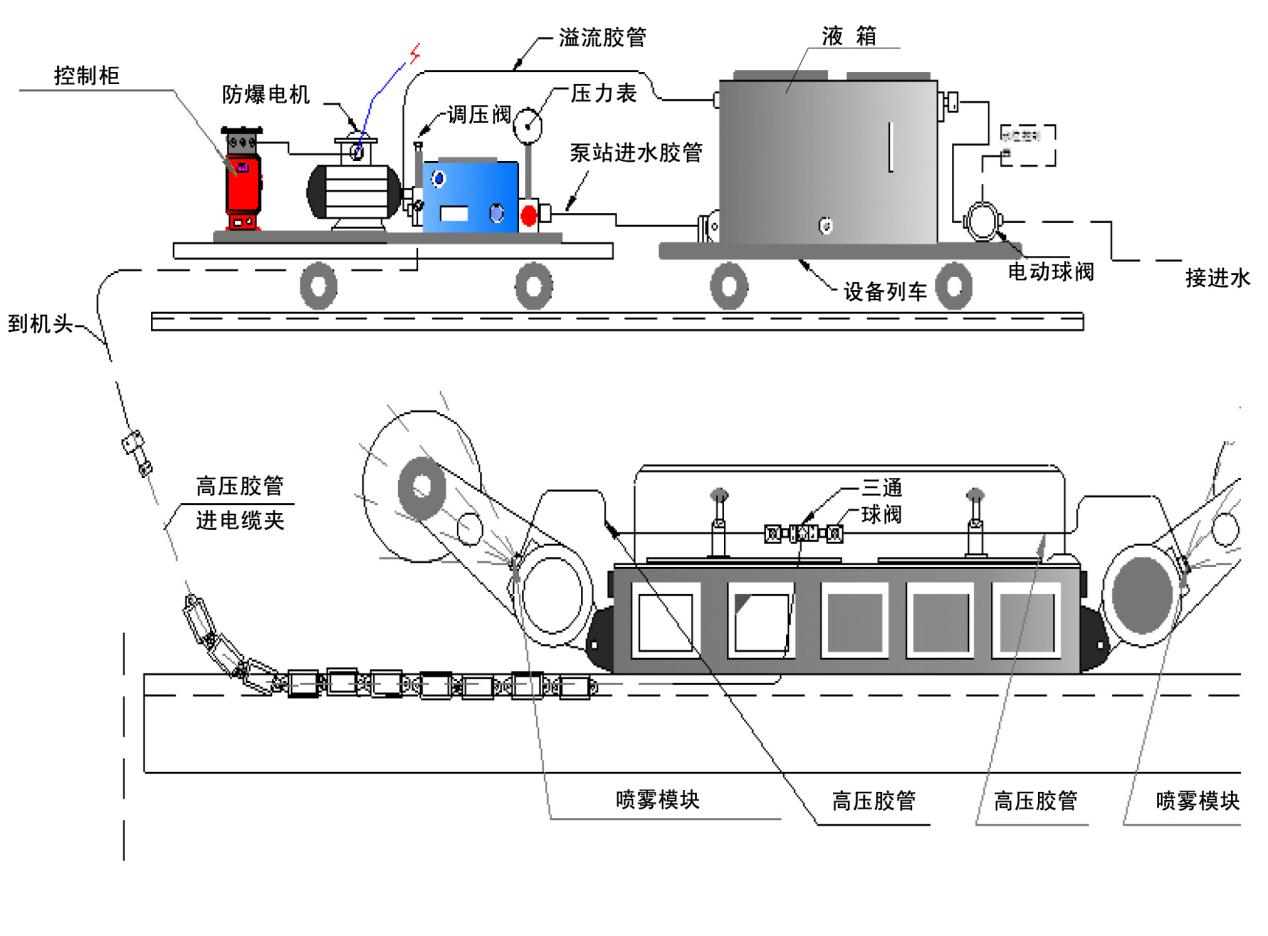 采煤機(jī)用噴霧降塵裝置