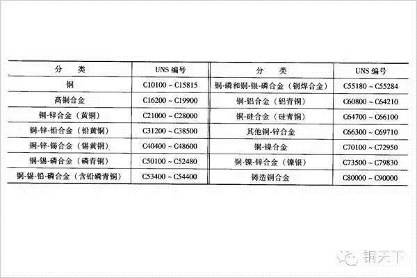 铜材料牌号