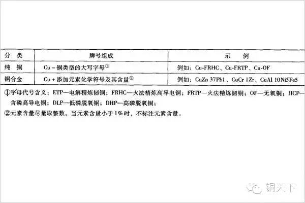 铜材料牌号