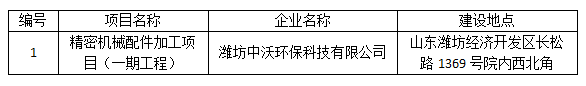 潍坊中沃环保科技有限公司精密机械配件加工项目（一期工程）竣工环境保护验收公示