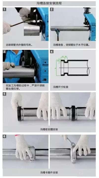沟槽管件