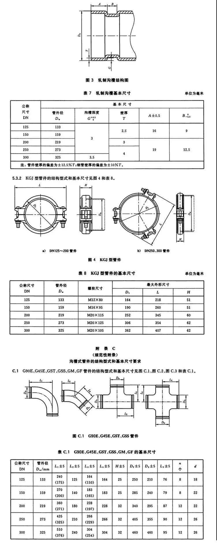 沟槽管件