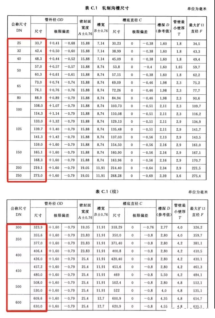 沟槽管件