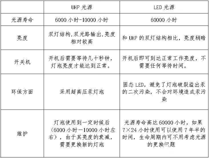 大屏幕无缝拼接