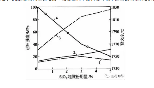 遼寧低水泥澆注料