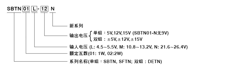 SMD型式