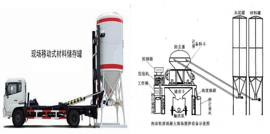 現(xiàn)澆輕質(zhì)泡沫混凝土墻體