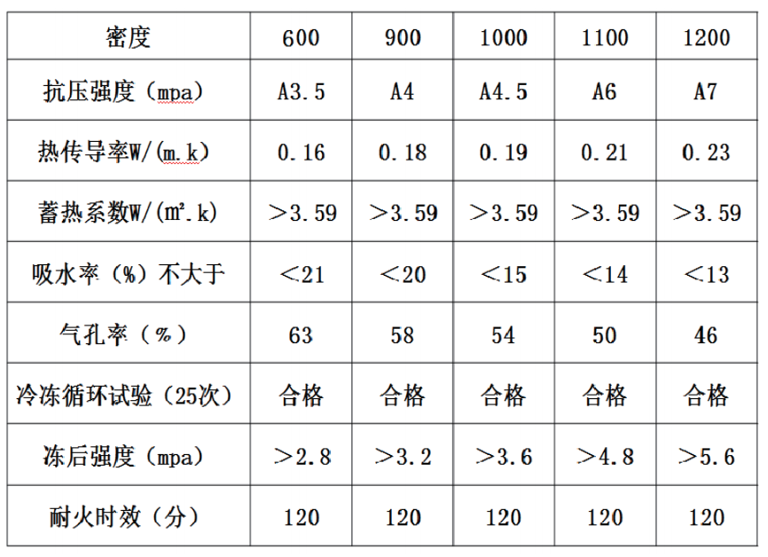 現(xiàn)澆輕質(zhì)泡沫混凝土墻體