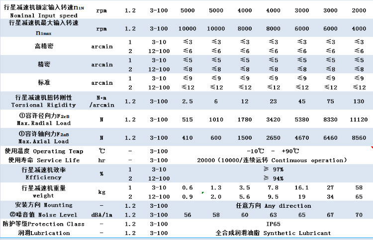 伺服 步進(jìn)