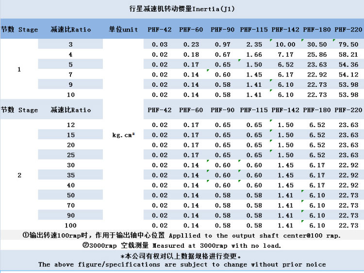 伺服 步進(jìn)