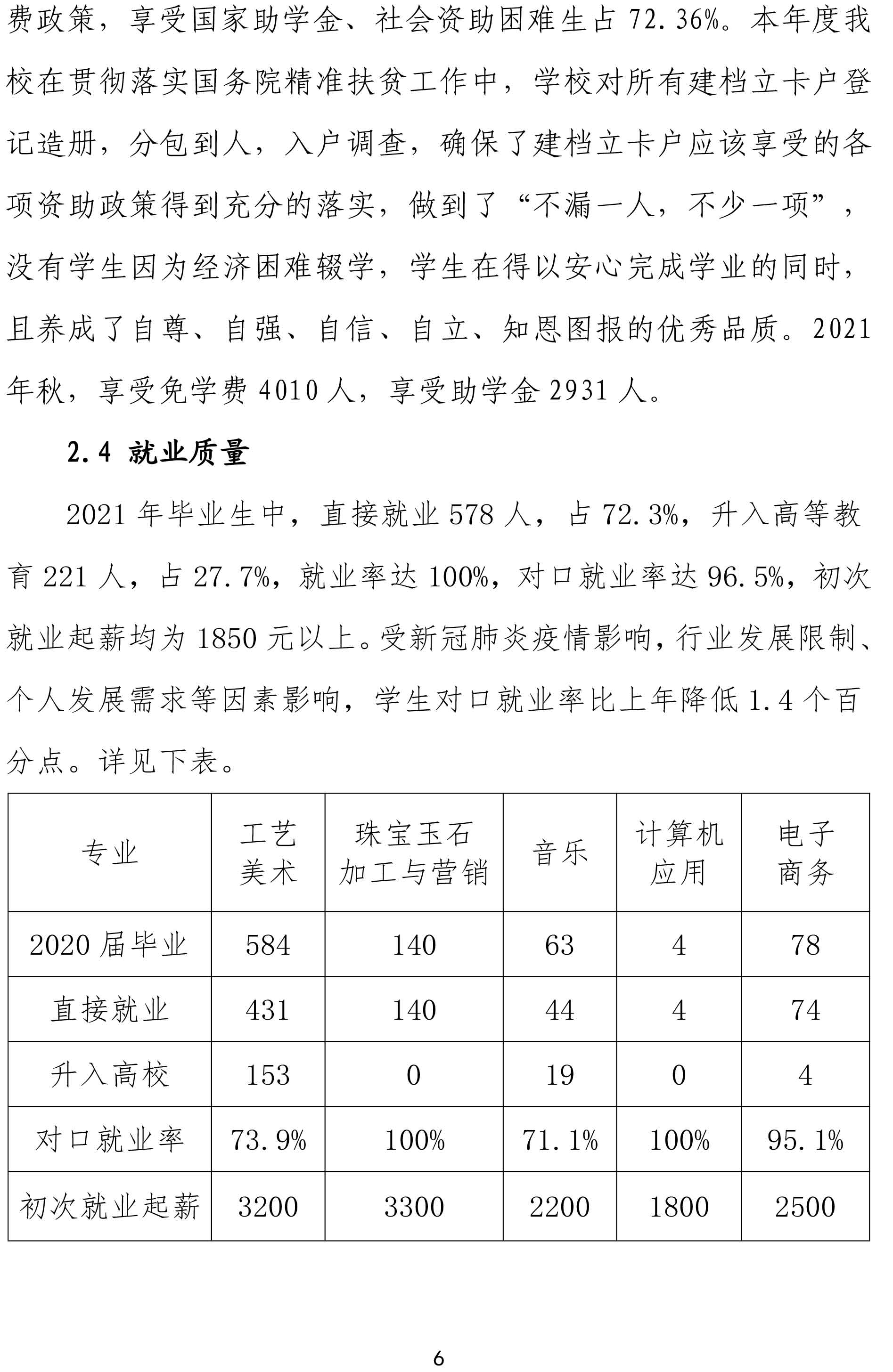 镇平县工艺美术中等职业学校