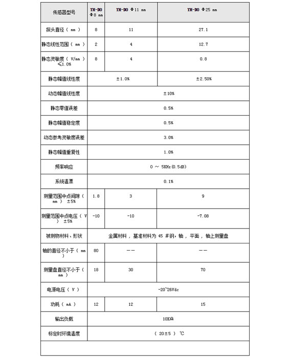 Yh-do eddy current sensor