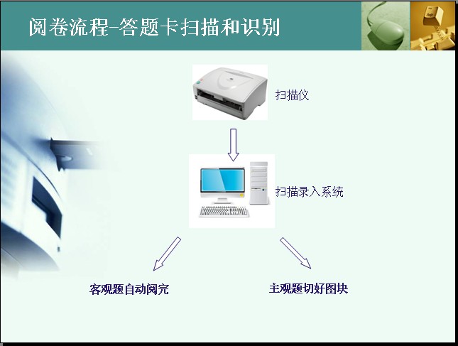 湘潭市网上阅卷系统