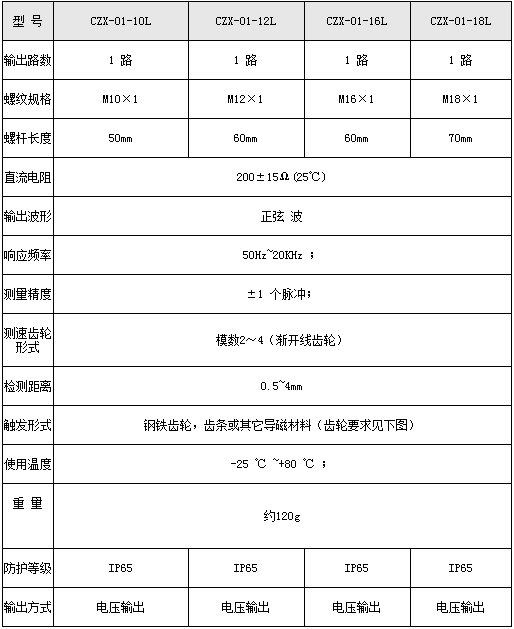 Czx-01 magnetoresistive speed sensor