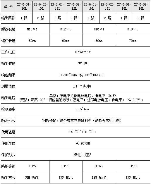 Zs-6 gear speed sensor