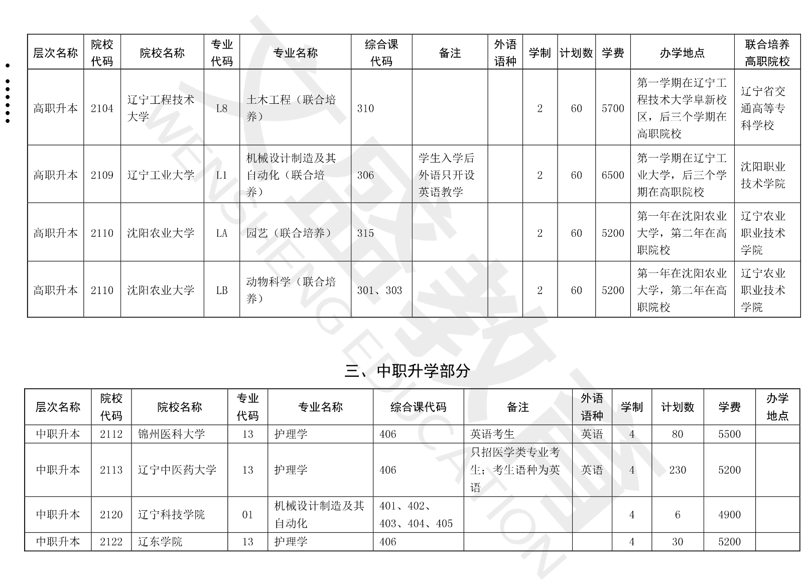 关于印发辽宁省2021年职业教育对口上学考试招生工作实施办法的通知（辽招考委字〔2021〕 13号）