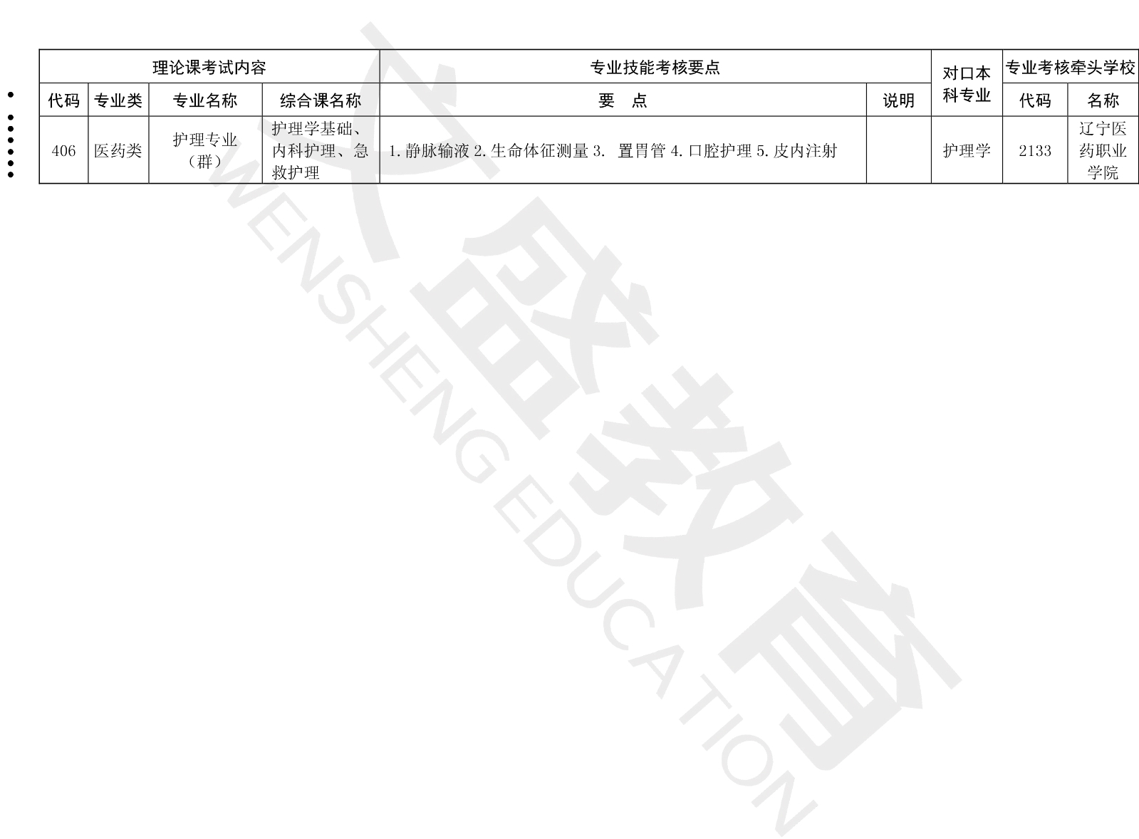 关于印发辽宁省2021年职业教育对口上学考试招生工作实施办法的通知（辽招考委字〔2021〕 13号）