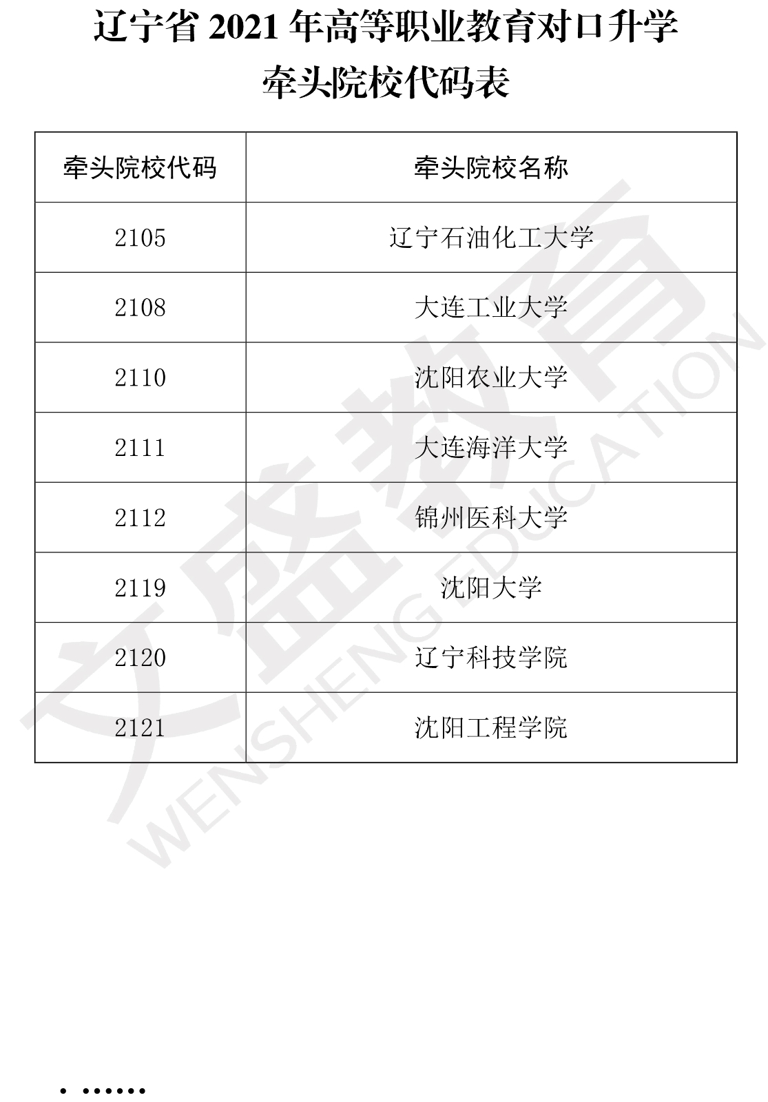 关于印发辽宁省2021年职业教育对口上学考试招生工作实施办法的通知（辽招考委字〔2021〕 13号）