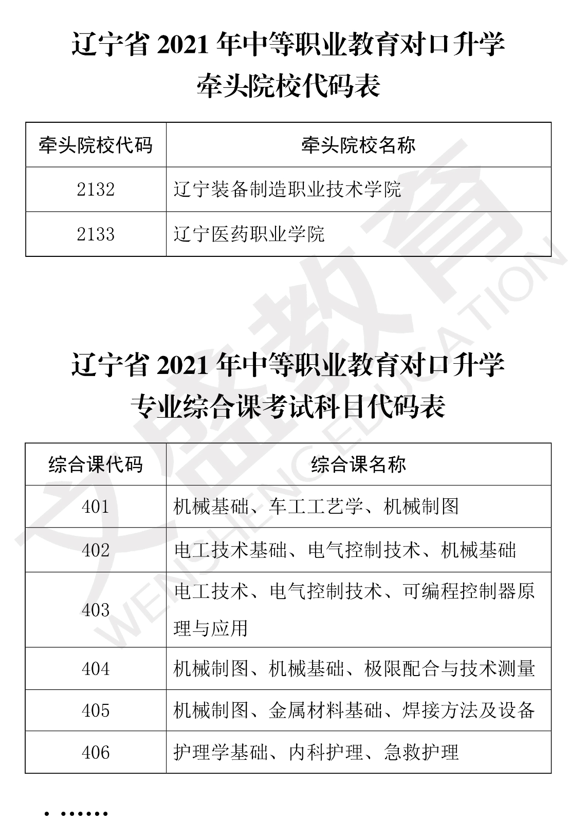 关于印发辽宁省2021年职业教育对口上学考试招生工作实施办法的通知（辽招考委字〔2021〕 13号）