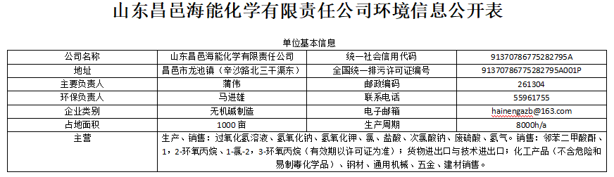 山东昌邑海能化学有限责任公司环境信息公开表