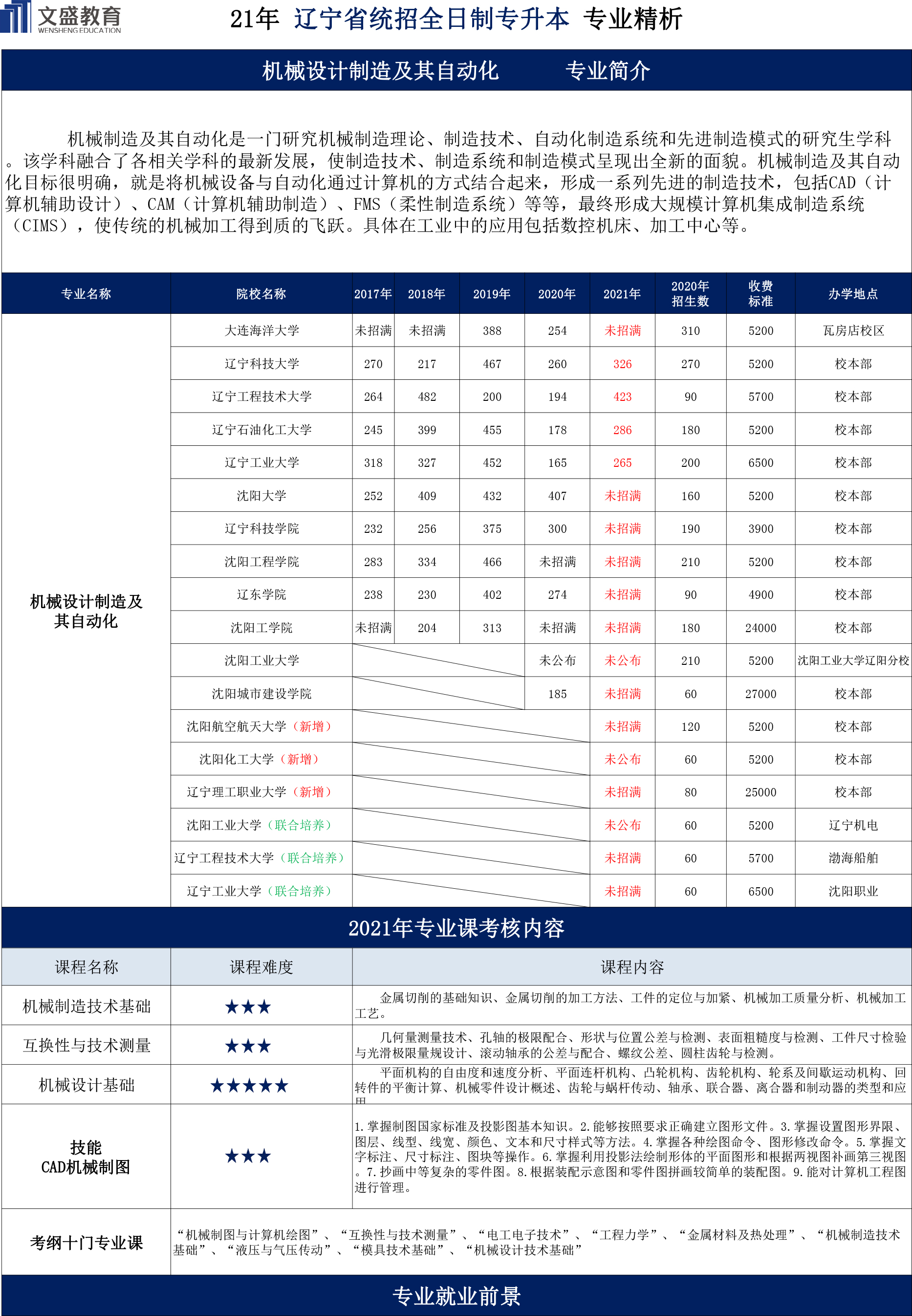 21年机械课分析