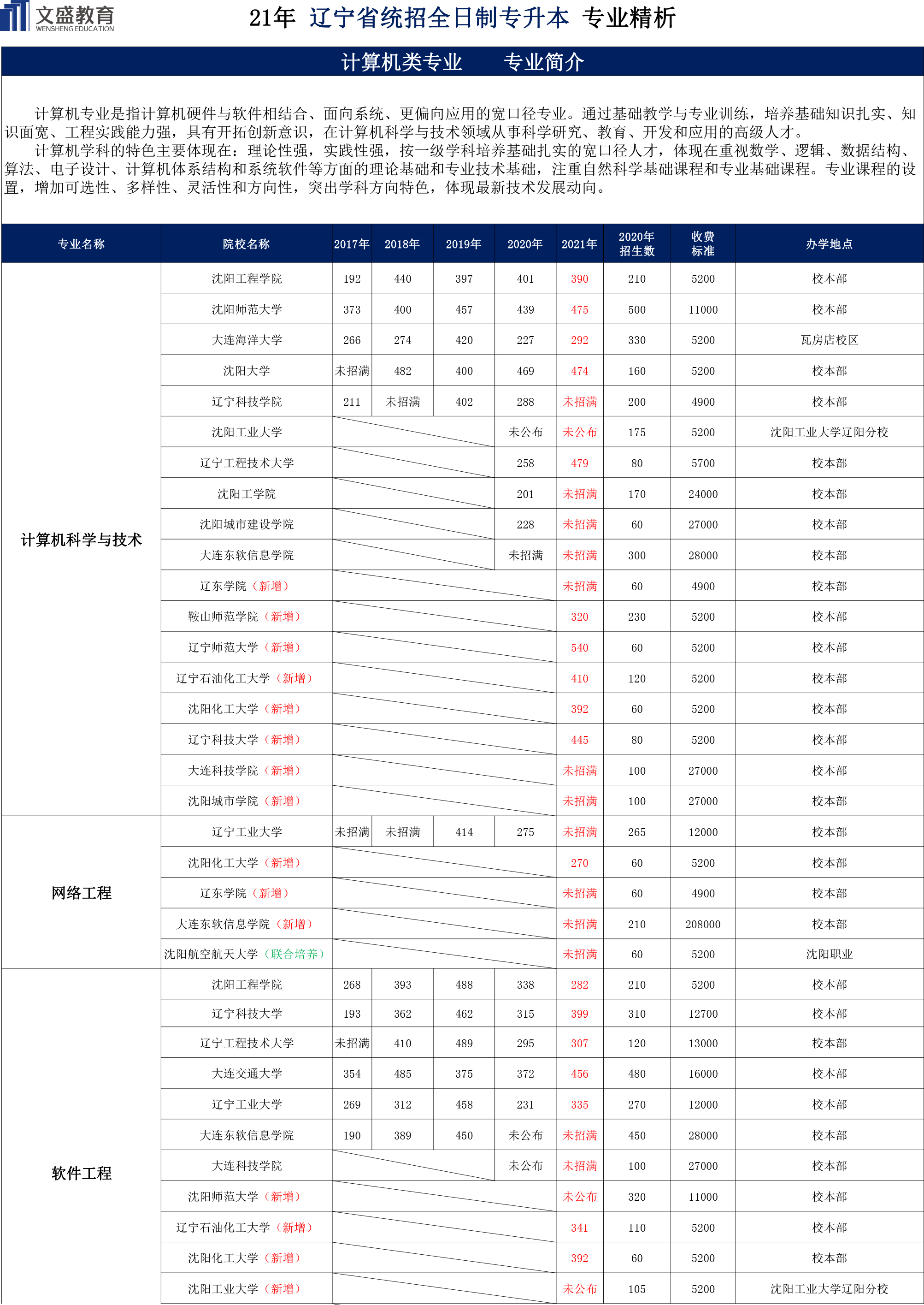 21年计算机课分析