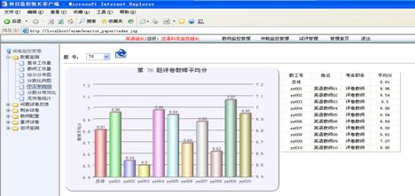 资兴市智能阅卷