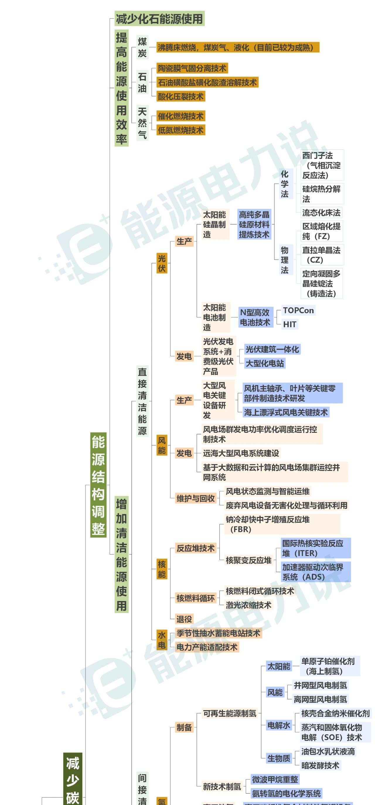 张家口环评