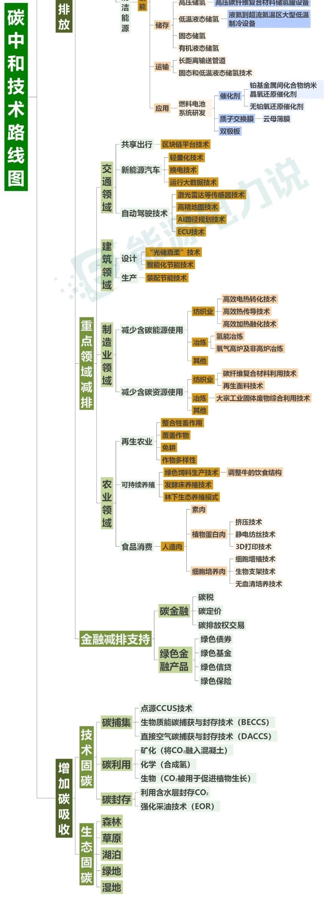 张家口环评