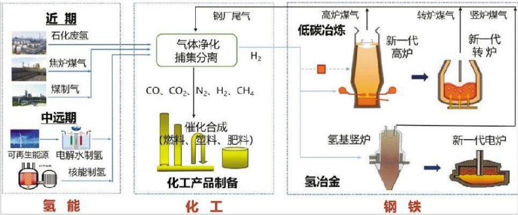 张家口环评