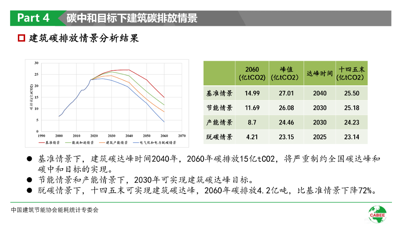 张家口环评