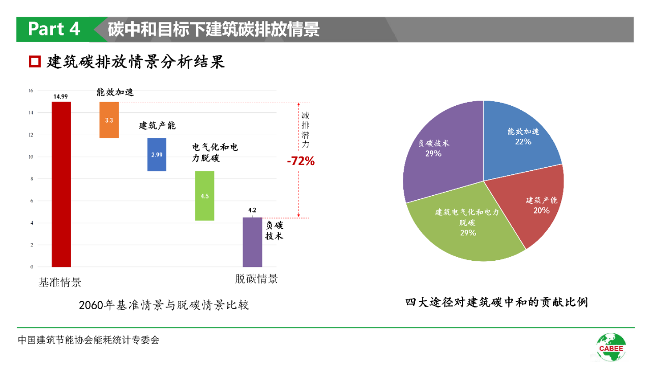 张家口环评