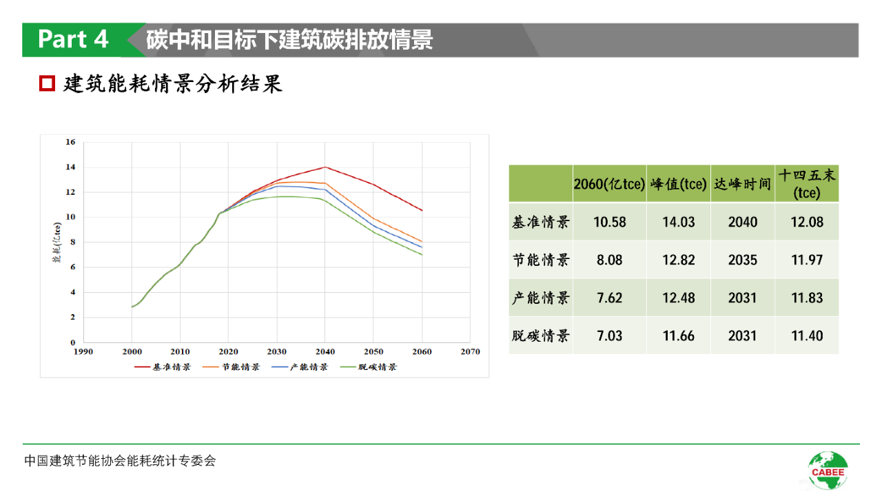 张家口环评