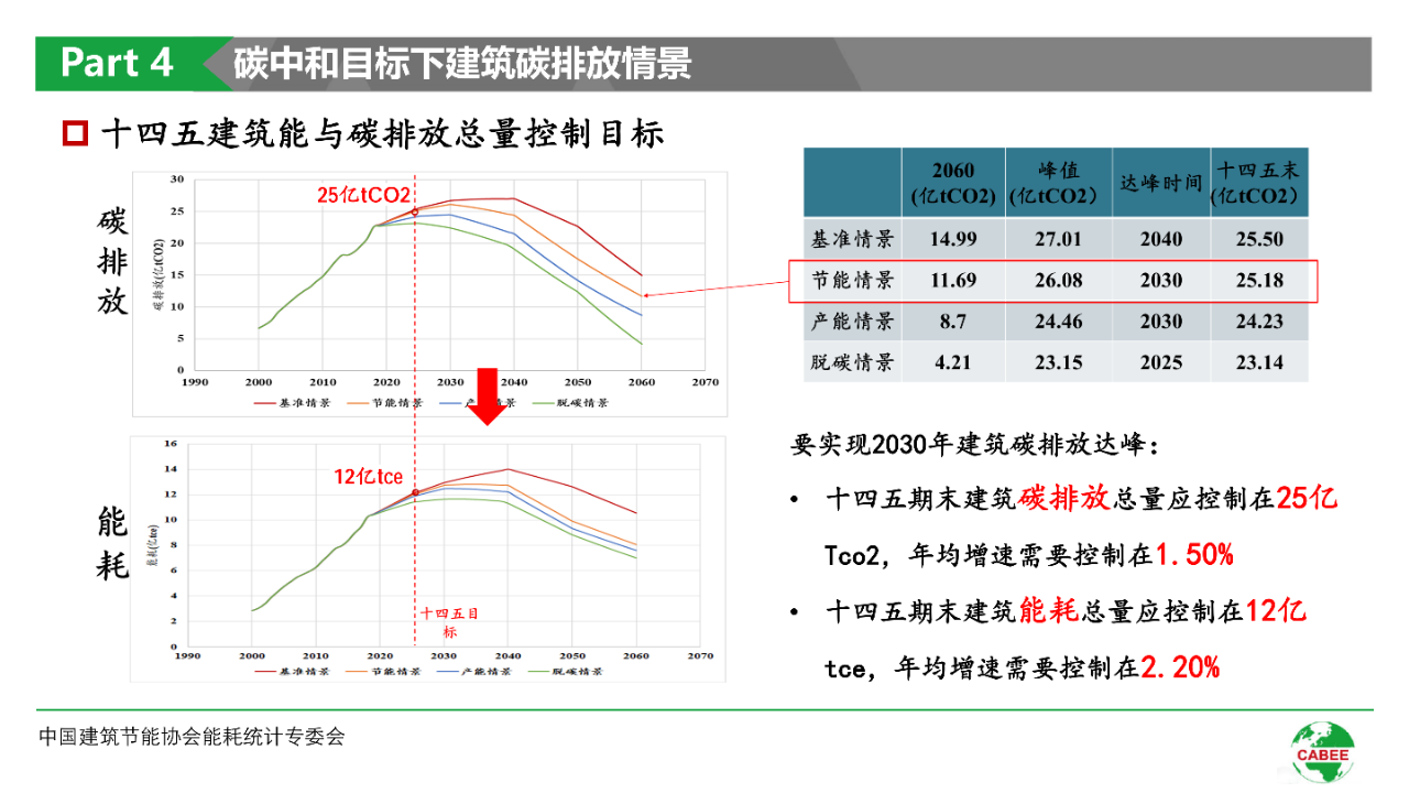 张家口环评