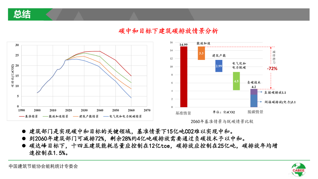 张家口环评