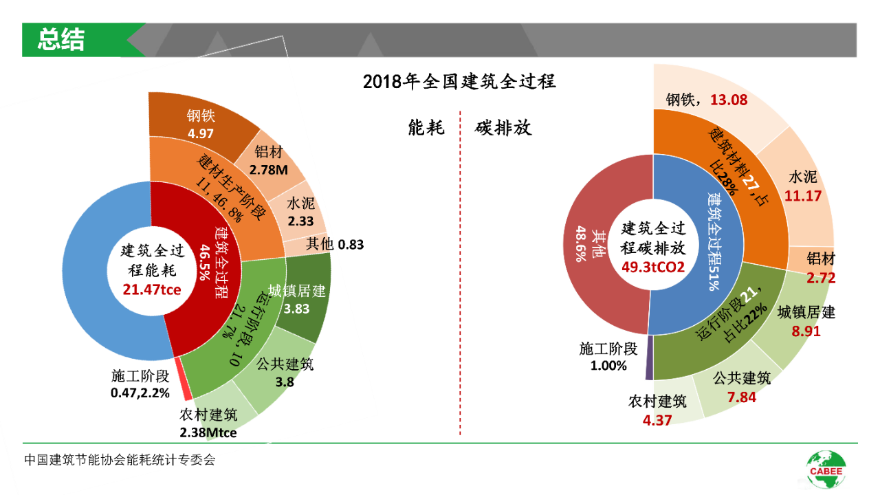 张家口环评