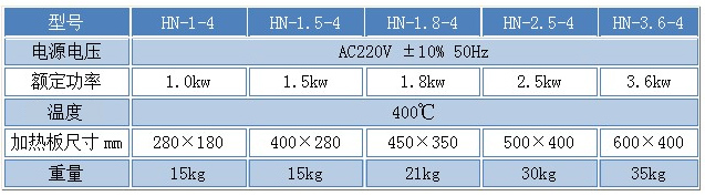 HN系列電熱板