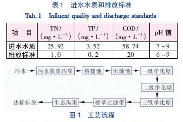 农业种植