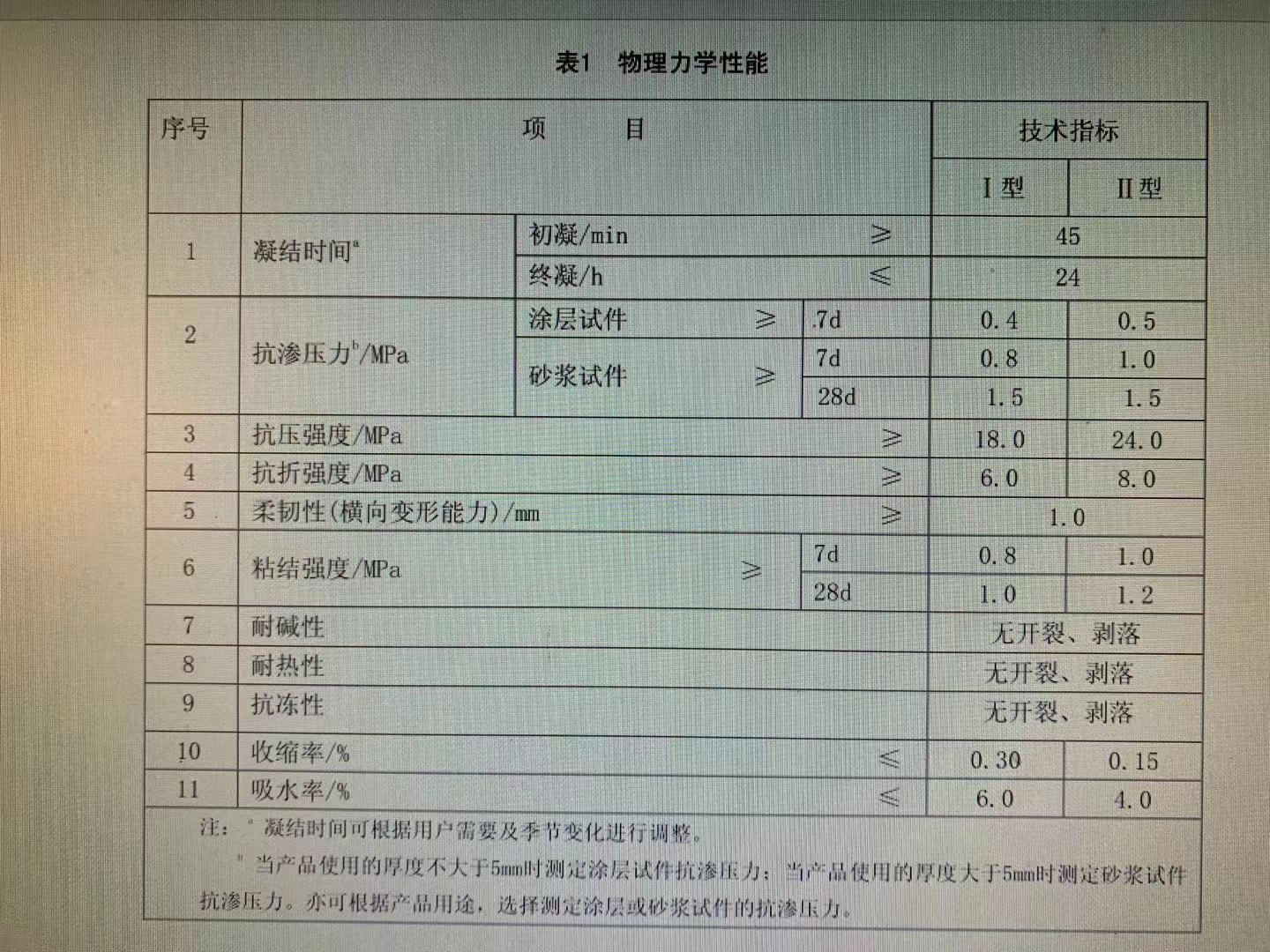 聚合物防水砂漿