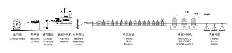 NCM-680 門框自動(dòng)化流水線