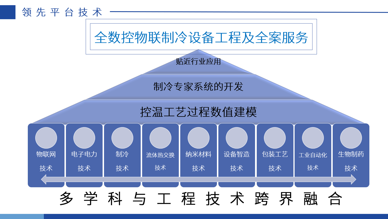 我们的优势