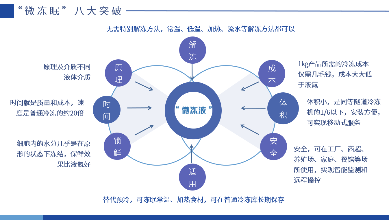 冻眠的概念