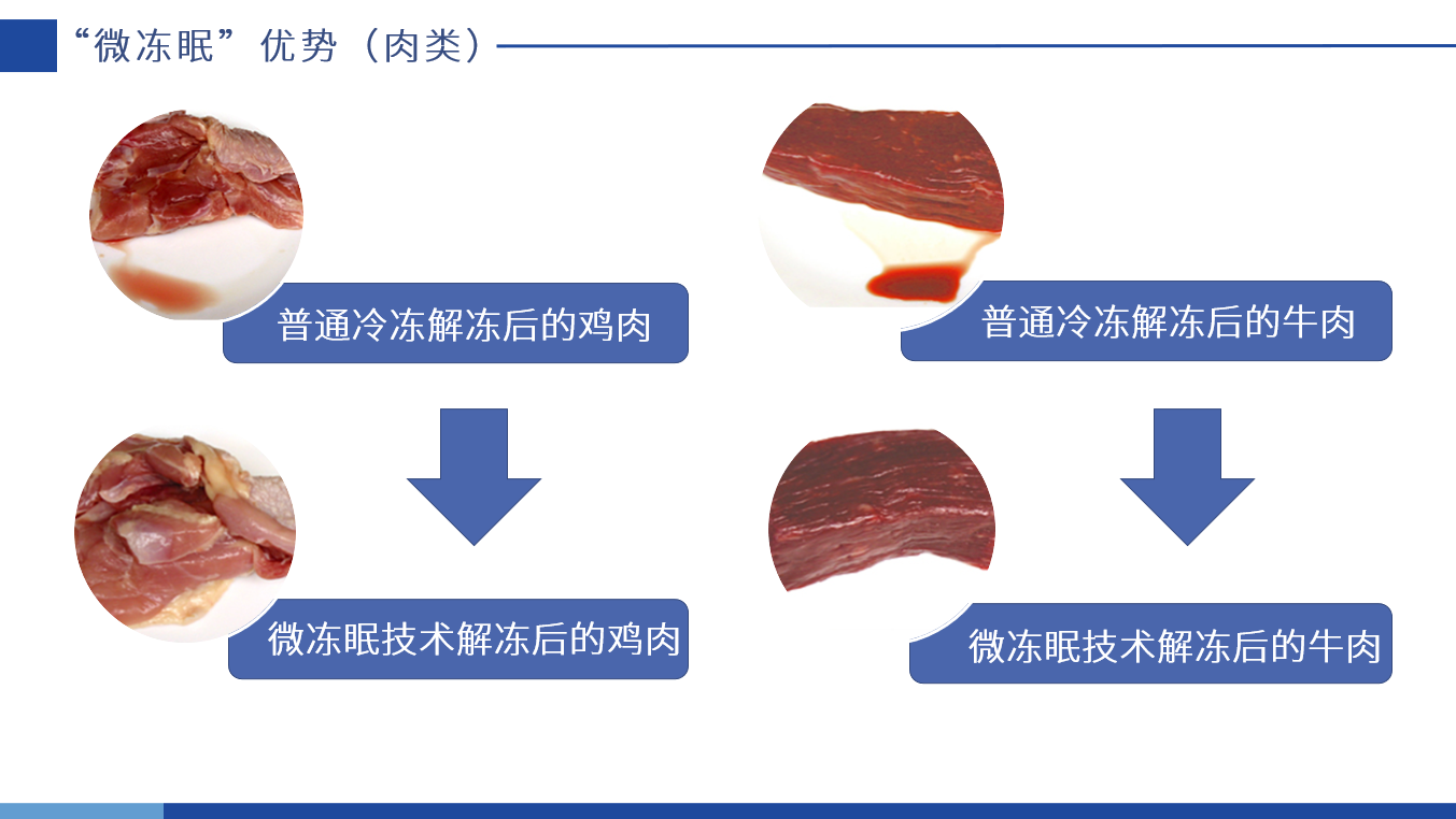 微冻眠优势