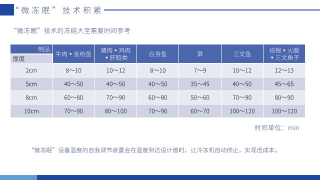 微冻眠技术积累