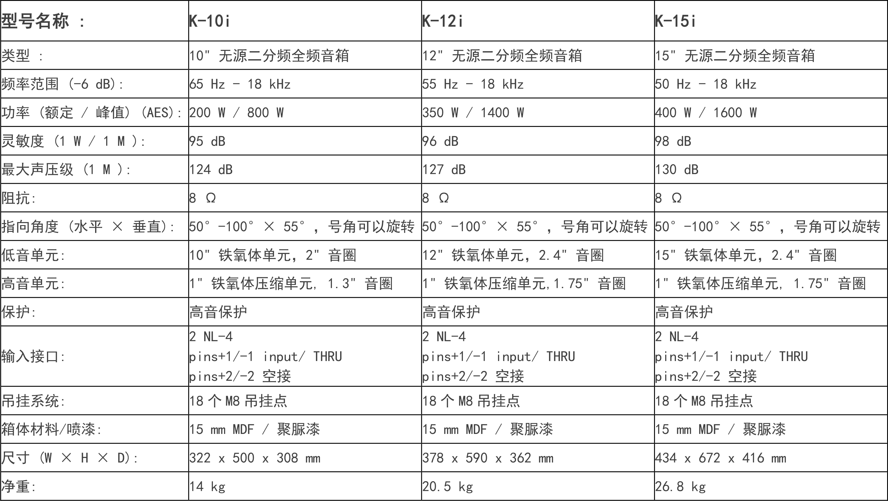 K-10i