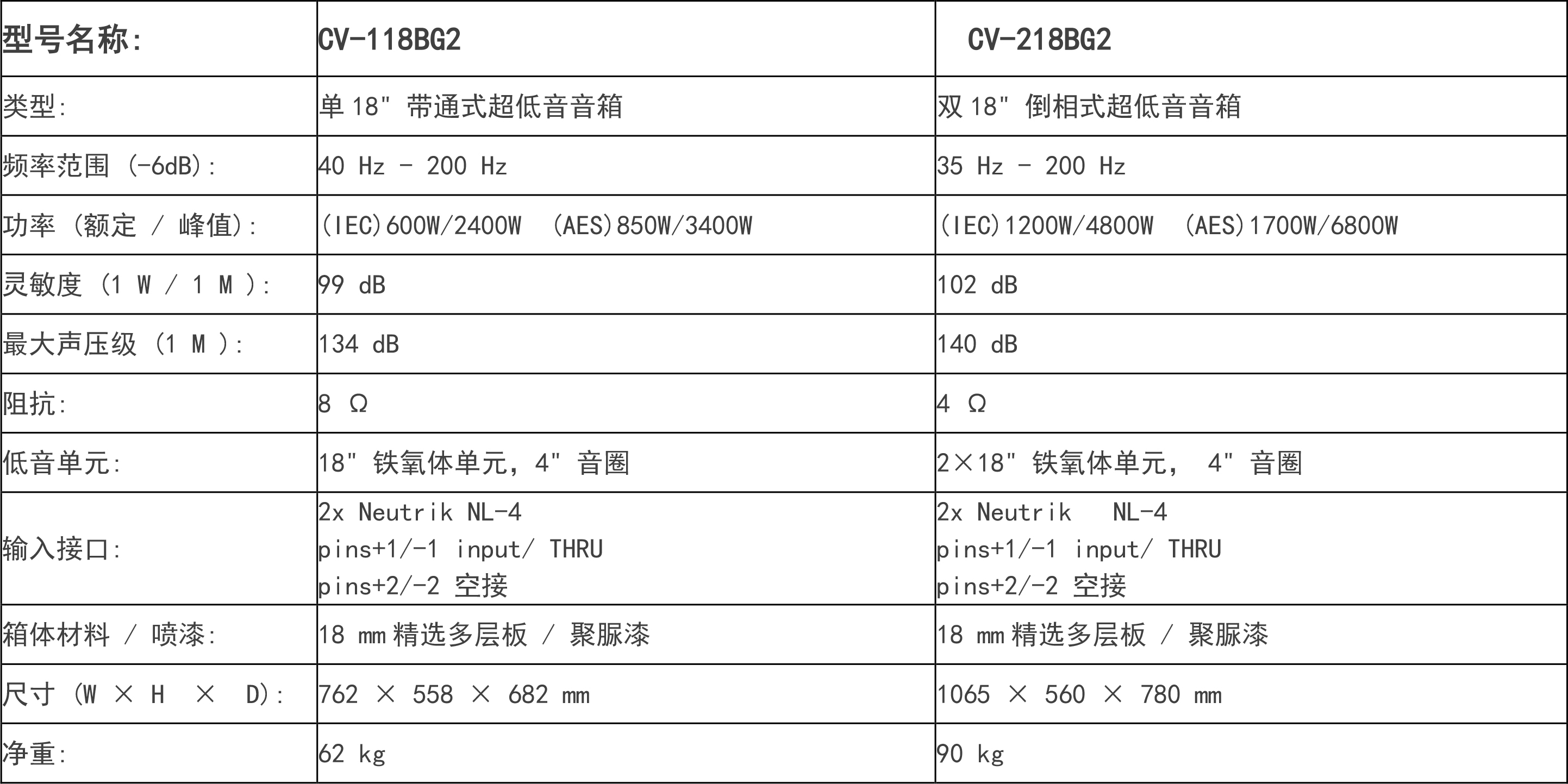 CV-118BG2