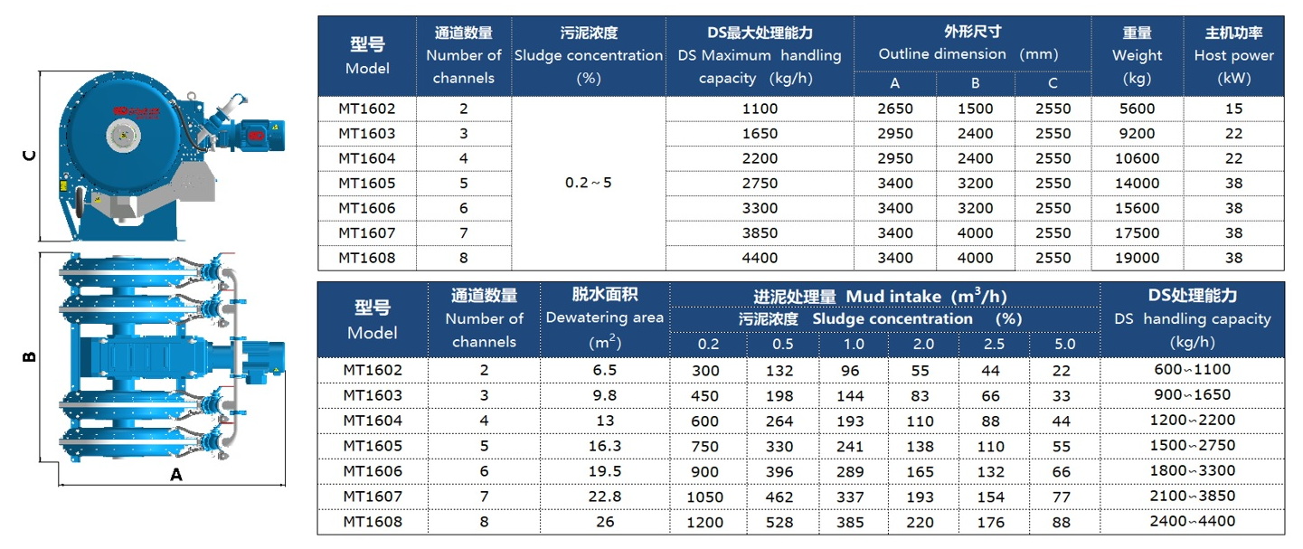 污泥脱水机