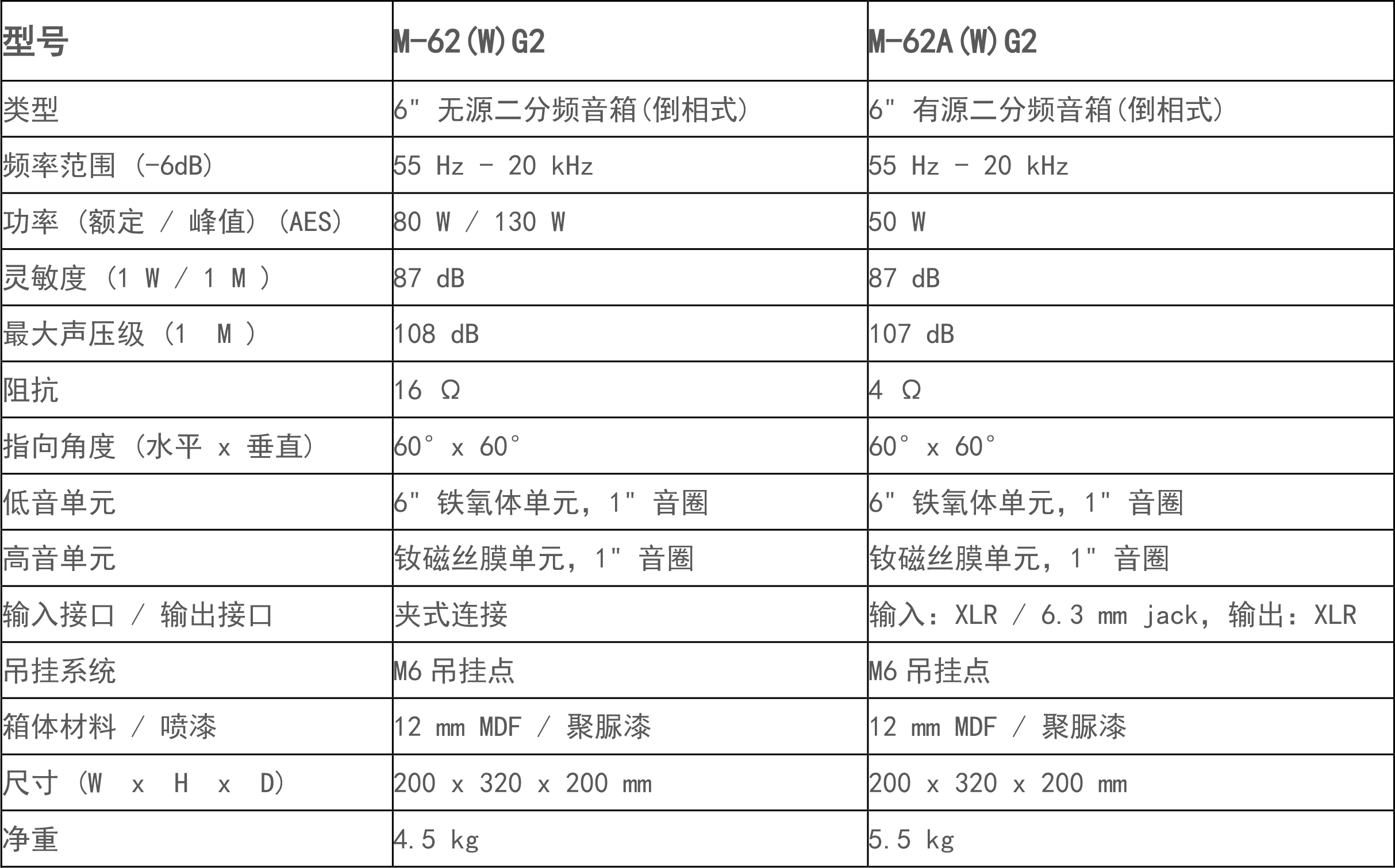 M-62G2