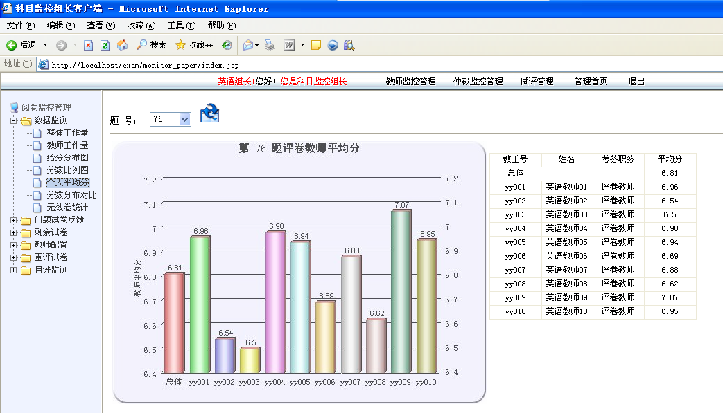 阿城市网络阅卷